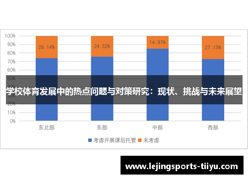 学校体育发展中的热点问题与对策研究：现状、挑战与未来展望